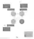 Fig. 07 - Building trusted public blockchain networks based on participants' digital social behavior