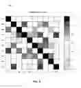 Fig. 09 - Autonomous reconfigurable virtual sensing system for cyber-attack neutralization