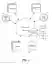 Fig. 02 - Online advertisement fraud detection