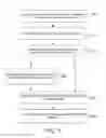 Fig. 06 - Secure publishing for policy updates