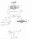 Fig. 01 - Access control to a voice service by a wireless access point