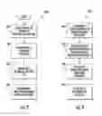 Fig. 04 - Methods of servicing one or more consumer appliances