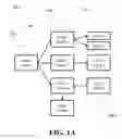 Fig. 02 - METHODS AND SYSTEMS FOR WEB-BASED REMOTE CONTENT DISTRIBUTION