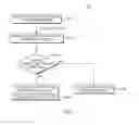 Fig. 08 - Clone efficiency in a hybrid storage cloud environment