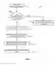 Fig. 08 - CELLULAR CENTREX: DUAL-PHONE CAPABILITY