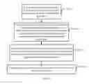 Fig. 02 - Method and apparatus for selecting information pushed-to terminal