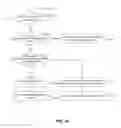 Fig. 10 - Multiple geography service routing