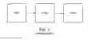 Fig. 02 - 3D User Interface—360-degree visualization of 2D webpage content