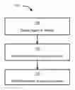 Fig. 01 - Region of interest determination in video