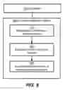 Fig. 10 - Region of interest determination in video