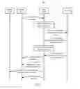 Fig. 09 - Broadcast bearer management method and device thereof