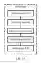 Fig. 16 - Broadcast bearer management method and device thereof