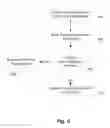 Fig. 06 - Method and system for altered alerting