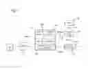 Fig. 02 - POLICY CONTROL WITH MOBILE EDGE COMPUTING