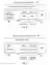 Fig. 07 - Methods for restricted direct discovery
