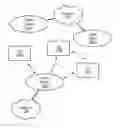 Fig. 01 - Cellular system selection frequency scan scope