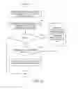 Fig. 07 - Method and apparatus of enhanced paging