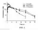 Fig. 02 - Sustained-release dosage forms of ruxolitinib