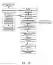 Fig. 07 - Oral Pharmaceutical Dosage Forms