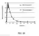 Fig. 28 - Oral Pharmaceutical Dosage Forms