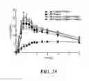 Fig. 32 - Oral Pharmaceutical Dosage Forms