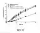 Fig. 33 - Oral Pharmaceutical Dosage Forms