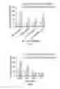 Fig. 03 - COMPOSITIONS FOR ENHANCED UPTAKE BY MACROPHAGES AND METHODS OF USE THEREOF