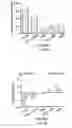 Fig. 04 - COMPOSITIONS FOR ENHANCED UPTAKE BY MACROPHAGES AND METHODS OF USE THEREOF