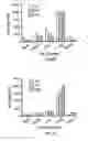 Fig. 06 - COMPOSITIONS FOR ENHANCED UPTAKE BY MACROPHAGES AND METHODS OF USE THEREOF