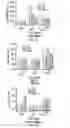Fig. 07 - COMPOSITIONS FOR ENHANCED UPTAKE BY MACROPHAGES AND METHODS OF USE THEREOF