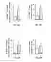 Fig. 22 - COMPOSITIONS FOR ENHANCED UPTAKE BY MACROPHAGES AND METHODS OF USE THEREOF