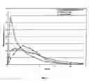 Fig. 02 - SUSTAINED RELEASE AMINOPYRIDINE COMPOSITION