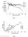 Fig. 02 - Method for selective extraction of cannabinoids from a plant source