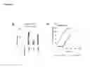 Fig. 06 - Reagents and methods for treating bacterial infection