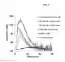 Fig. 02 - Compositions of human prothrombin and activated factor X for improving hemostasis in the treatment of bleeding disorders