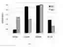 Fig. 02 - Composition comprising antigens and a mucosal adjuvant and a method for using
