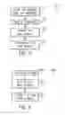 Fig. 06 - Ride with rotating lift