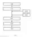 Fig. 02 - SEMI-AUTOMATIC MEMBRANE-ASSISTED COMPRESSION MOLDING PROCESS