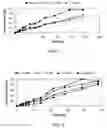 Fig. 06 - AGRICULTURAL SYSTEMS, COMPOSITIONS AND METHODS FOR INCREASING CROP YIELD