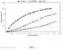 Fig. 09 - AGRICULTURAL SYSTEMS, COMPOSITIONS AND METHODS FOR INCREASING CROP YIELD