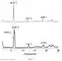 Fig. 06 - Surface active ionic liquid with activity in aqueous and non-aqueous media