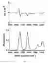 Fig. 07 - Surface active ionic liquid with activity in aqueous and non-aqueous media