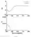 Fig. 08 - Surface active ionic liquid with activity in aqueous and non-aqueous media