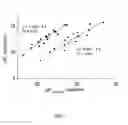 Fig. 06 - Electronically activated strained alkynes