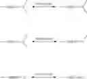 Fig. 07 - Electronically activated strained alkynes