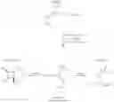 Fig. 09 - Electronically activated strained alkynes