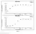 Fig. 09 - SELECTIVE ESTROGEN RECEPTOR DOWN-REGULATORS (SERDS)