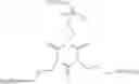 Fig. 02 - Process for preparing tris[3-(alkyldialkoxysilyl)propyl]isocyanurates