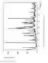 Fig. 08 - Crystalline forms of tenofovir alafenamide