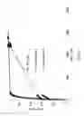 Fig. 10 - Chelate compounds